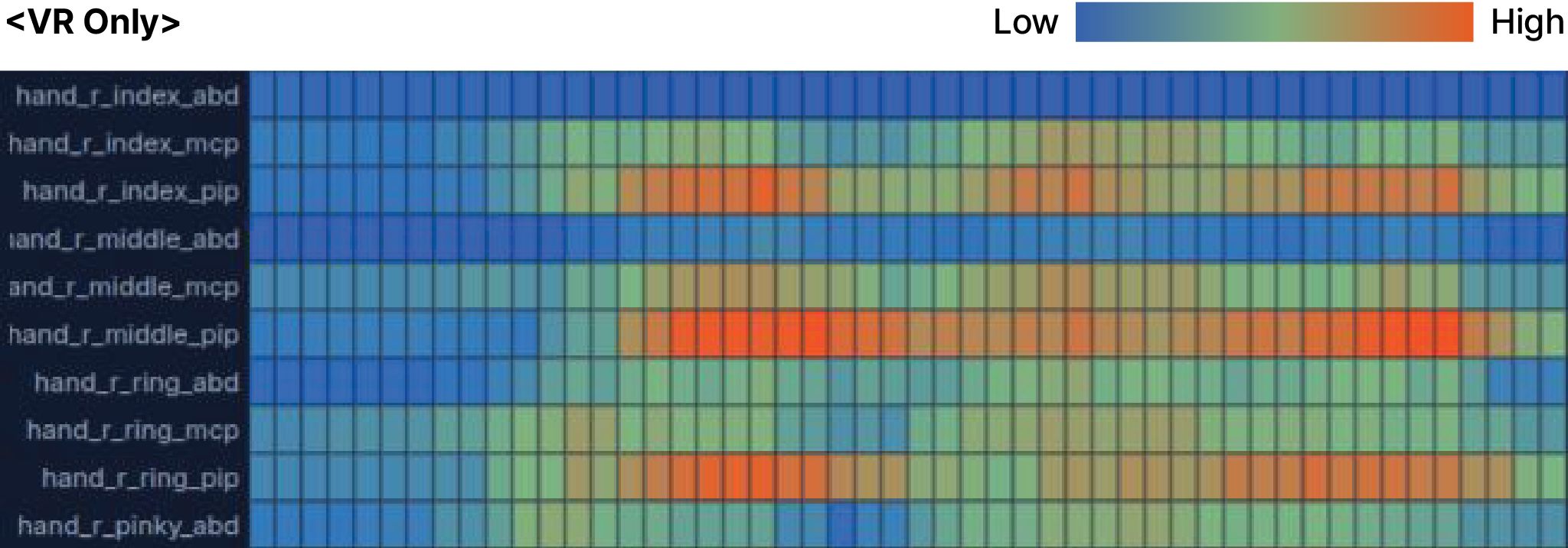 VR Only data heatmap