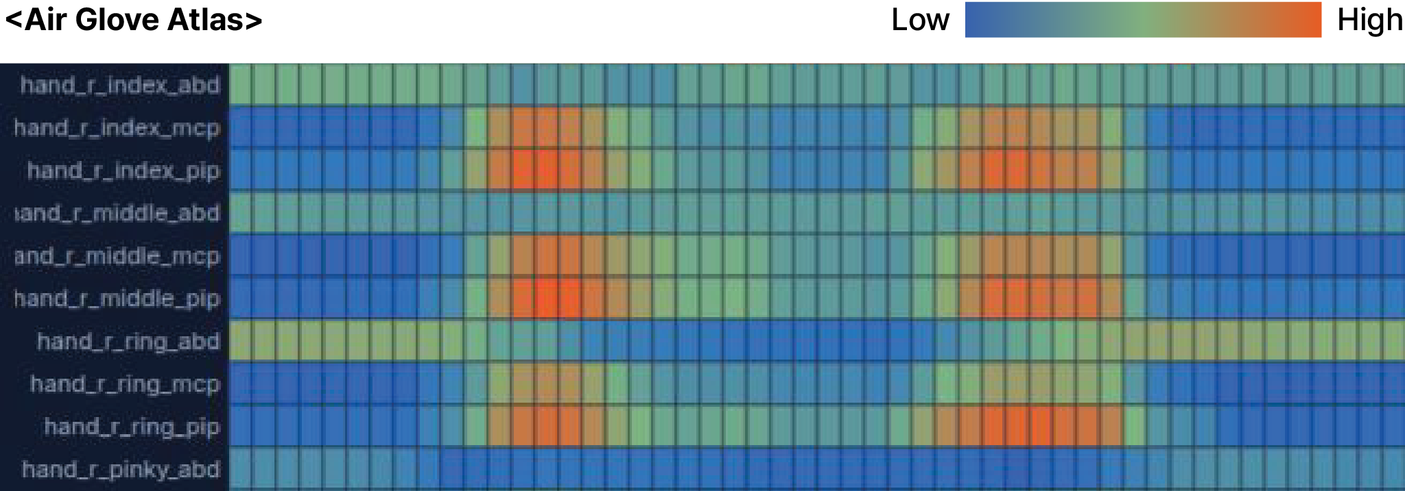 Air Glove Atlas data heatmap